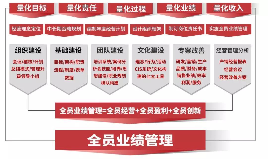 熱烈祝賀2018年9月越南永興鋁業(yè)有限公司企業(yè)管理升級項目取得圓滿成功并續(xù)約！
