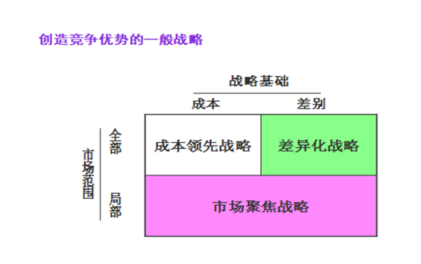 【營銷管理】企業(yè)營銷戰(zhàn)略有哪些？