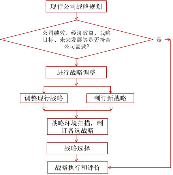 如何評(píng)價(jià)企業(yè)戰(zhàn)略？企業(yè)戰(zhàn)略評(píng)價(jià)標(biāo)準(zhǔn)！