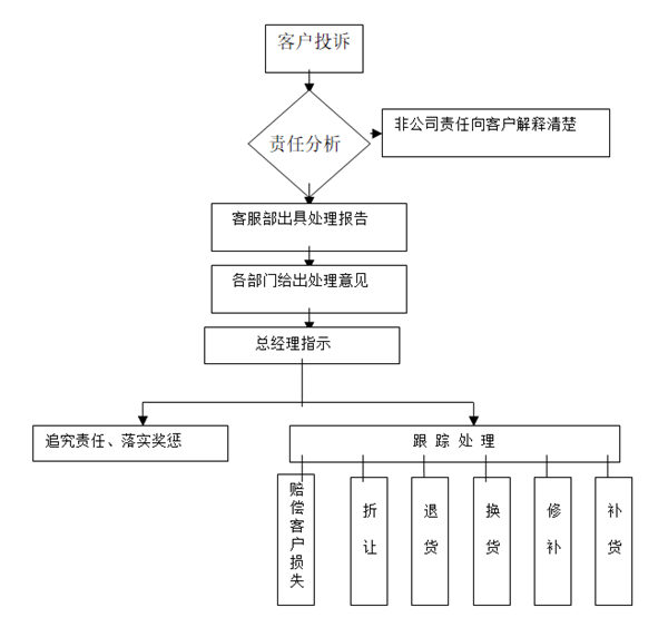 【營銷管理】如何提高客戶滿意度？