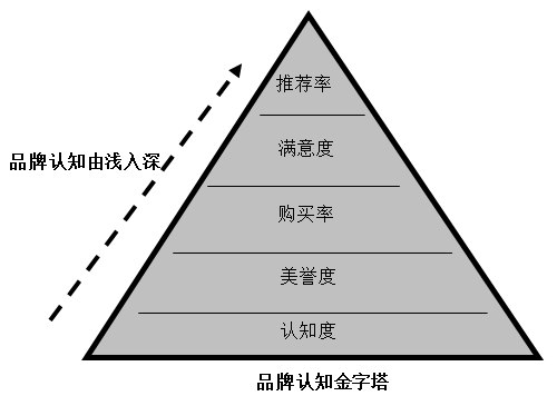 【營銷管理】企業(yè)如何選擇品牌戰(zhàn)略？
