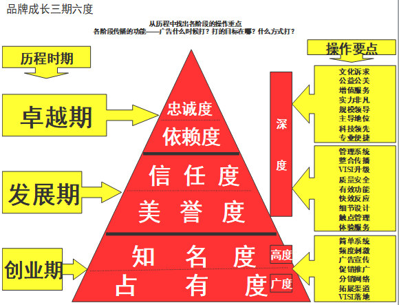 【營銷管理】企業(yè)如何選擇品牌戰(zhàn)略？