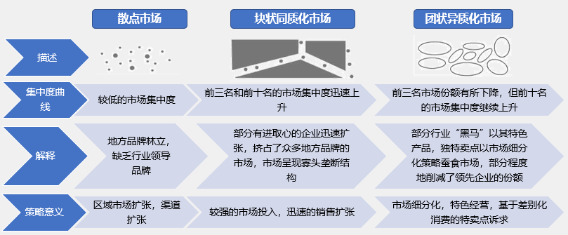 如何根據(jù)行業(yè)集中度分析競爭環(huán)境的變化？