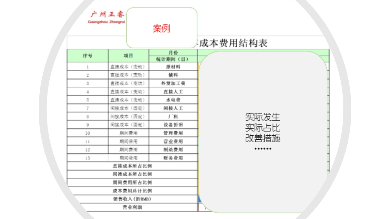 如何計(jì)算企業(yè)的盈虧平衡點(diǎn)？