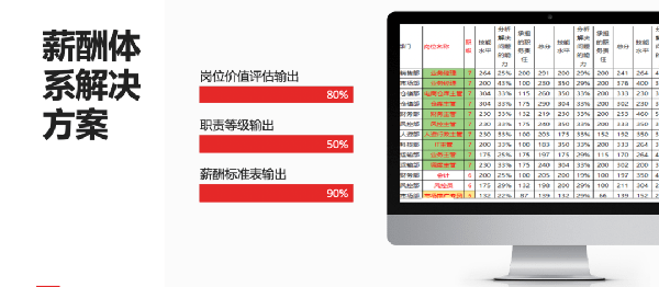 2021年廣東全儲物流有限公司薪酬績效管理體系建設(shè)項(xiàng)目圓滿成功！