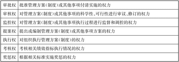 常見的三種典型的集團(tuán)管控模式！