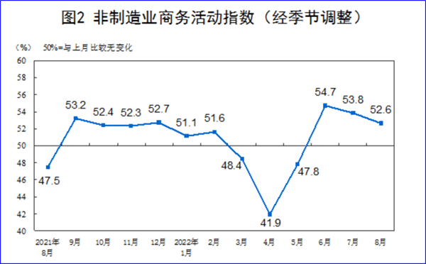 8月制造業(yè)PMI再陷萎縮，今年GDP增長(zhǎng)目標(biāo)可能落空