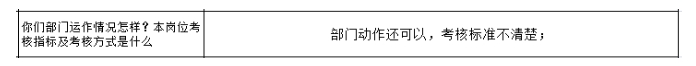 公司各部門沒有明確的管理指標，如何設計解決思路？