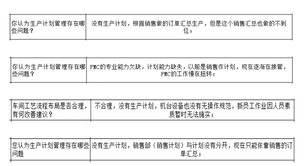 PMC沒(méi)做生產(chǎn)計(jì)劃，經(jīng)常出現(xiàn)插單生產(chǎn)情況怎么解決？