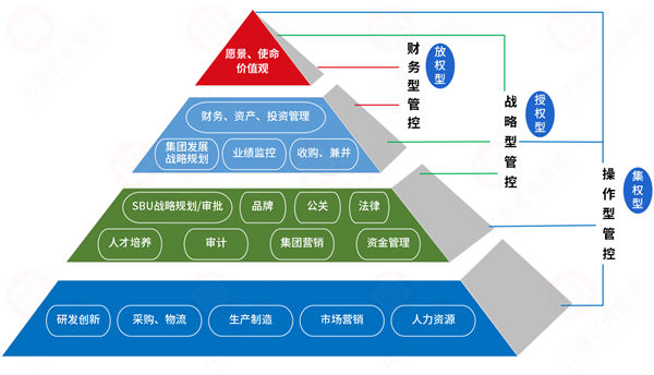 集團(tuán)管控過度集權(quán)，子公司創(chuàng)新活力如何破局釋放？