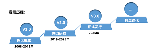 SMS戰(zhàn)略管理系統(tǒng)：開(kāi)啟企業(yè)數(shù)智化戰(zhàn)略新征程！