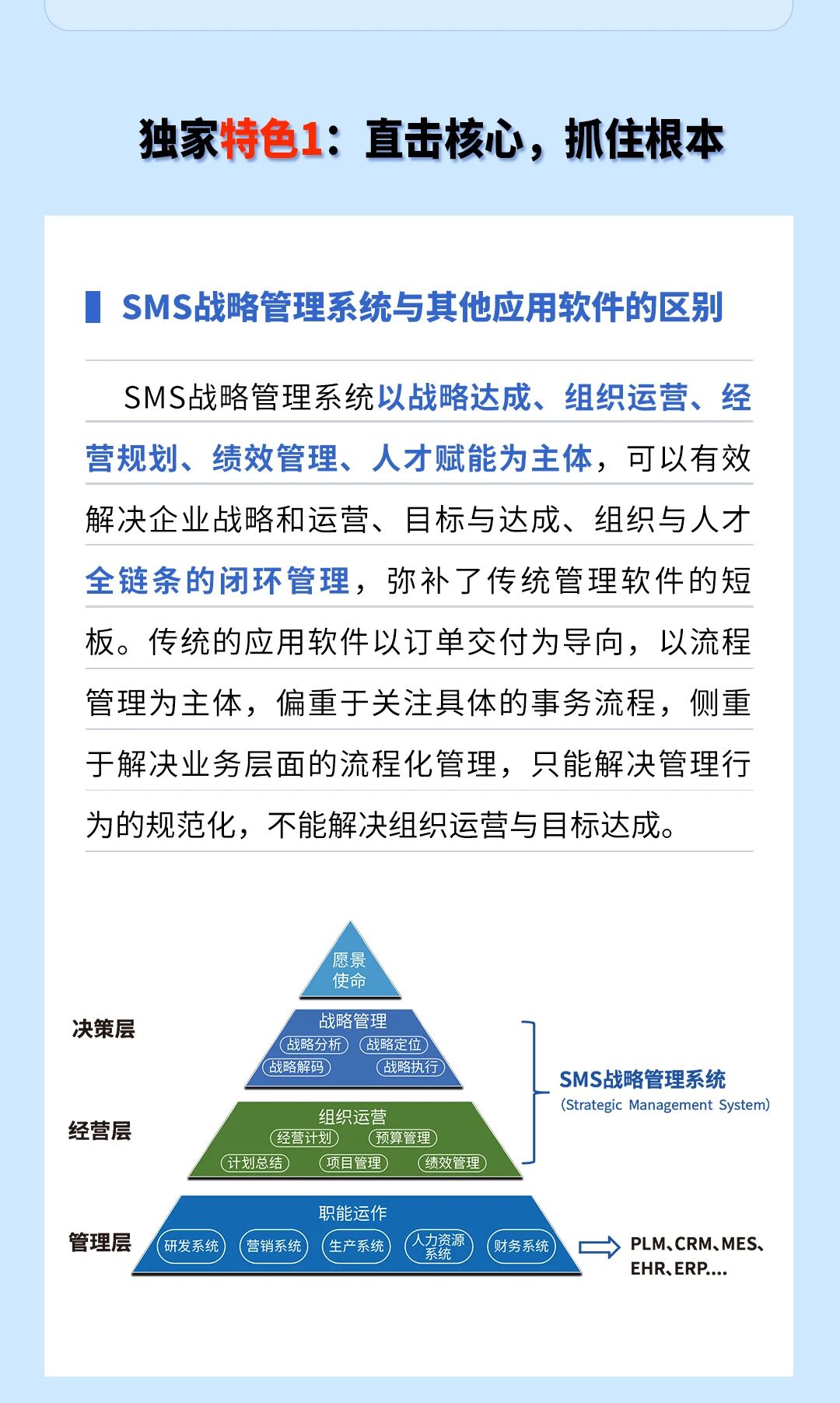 戰(zhàn)略突圍，數(shù)字賦能——從戰(zhàn)略到執(zhí)行SMS產(chǎn)品說(shuō)明會(huì)