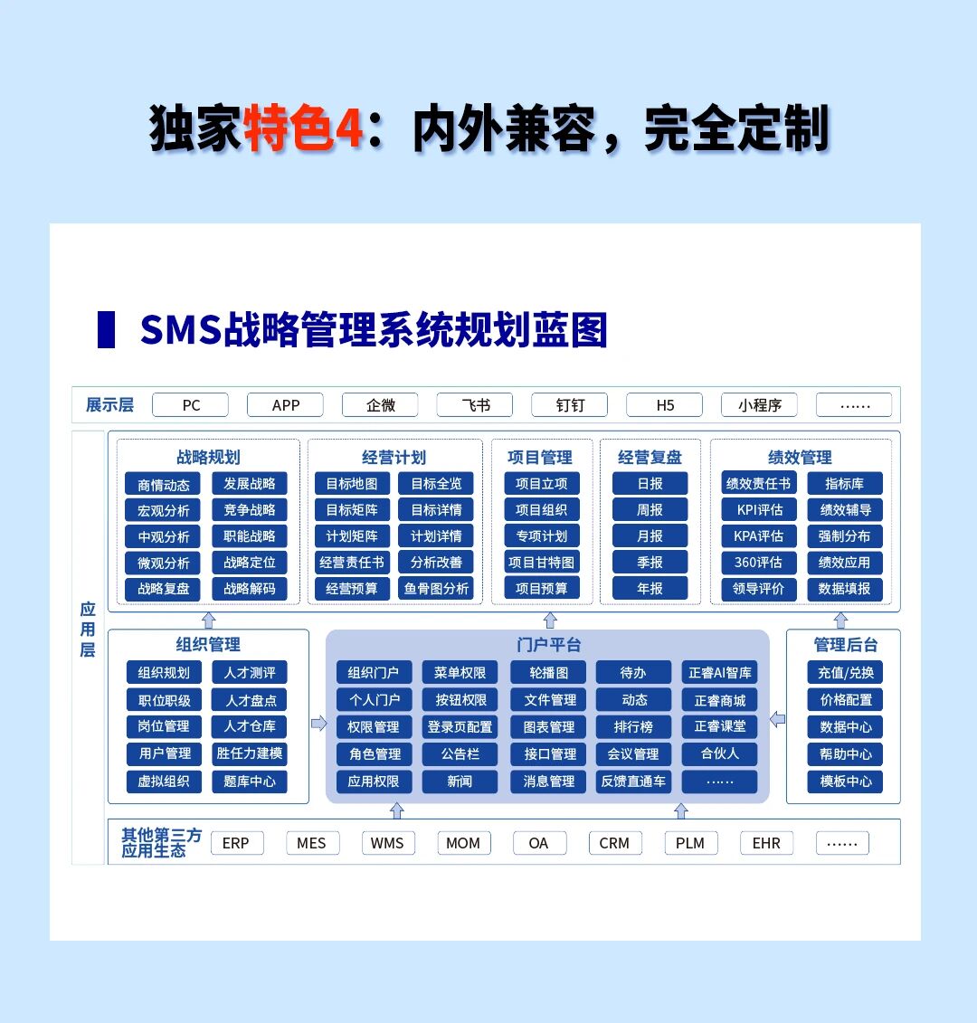 戰(zhàn)略突圍，數(shù)字賦能——從戰(zhàn)略到執(zhí)行SMS產(chǎn)品說(shuō)明會(huì)
